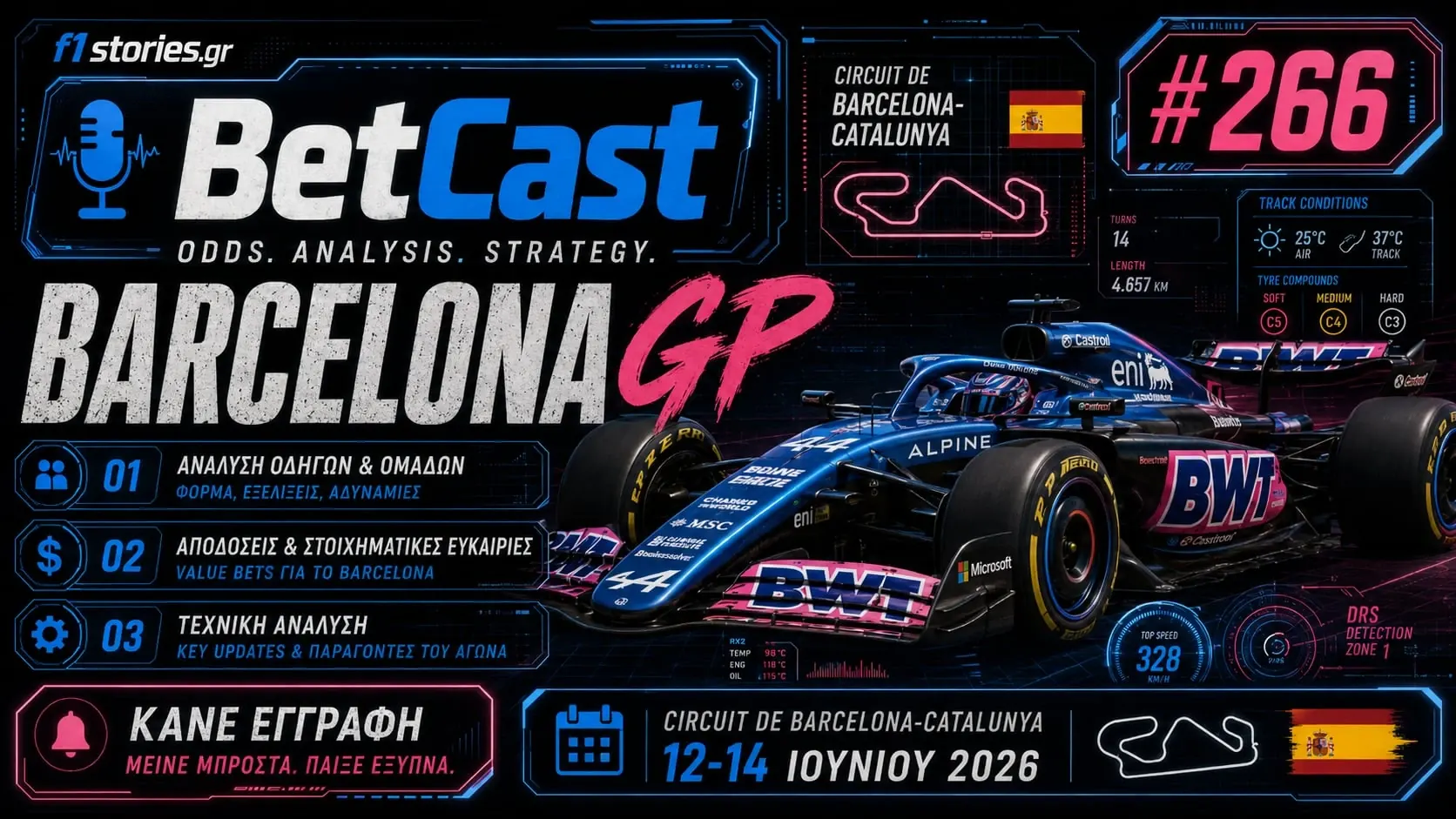 Betcast #266: Οι προβλέψεις για το GP της Catalunya
