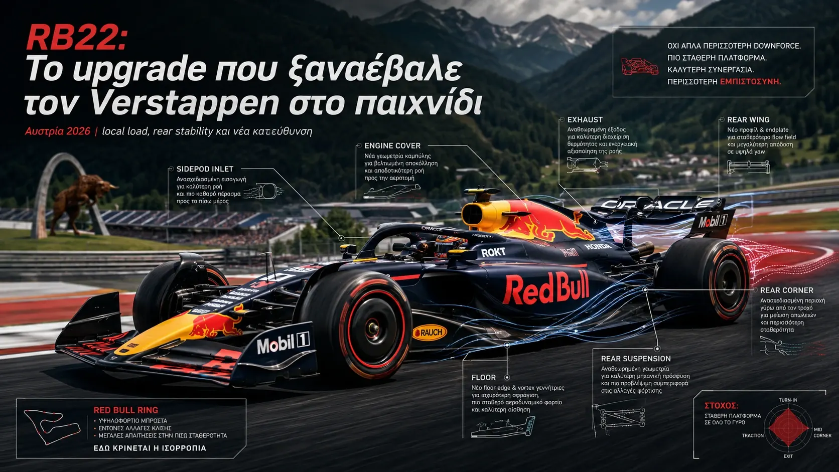 Red Bull RB22: Το upgrade που ξαναέβαλε τον Verstappen στο παιχνίδι