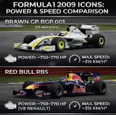 Brawn BGP 001 vs Red Bull RB5: Η μάχη δύο αριστουργημάτων της Formula 1