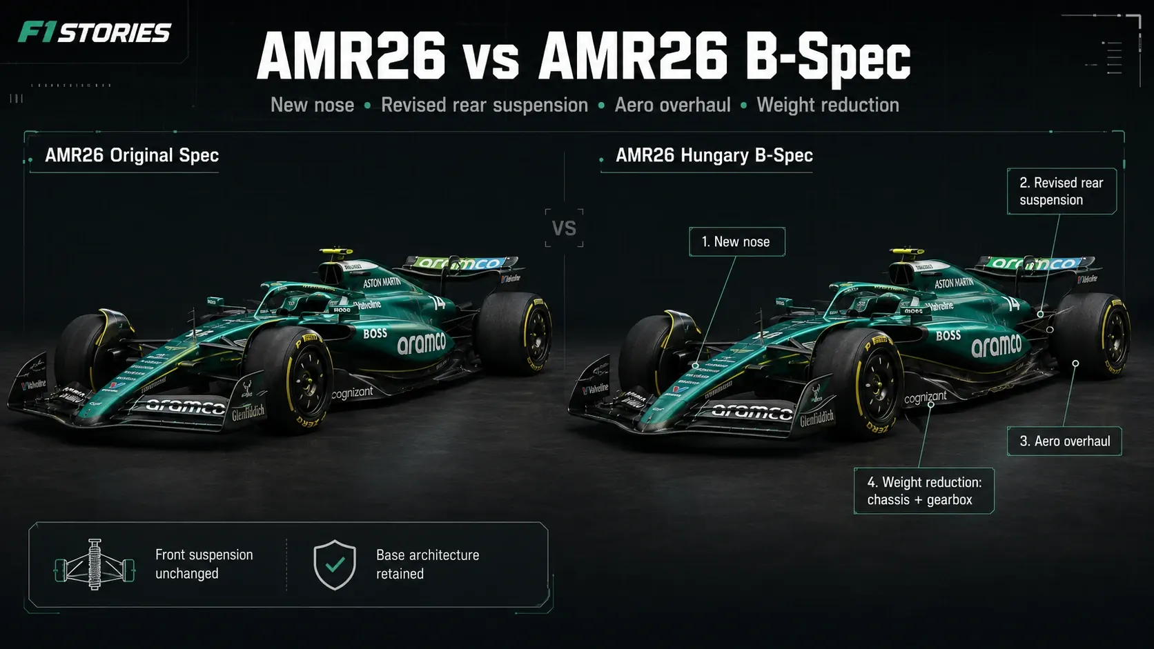 Aston Martin AMR26 B-Spec: Μπορεί ένα μεγάλο upgrade να επανεκκινήσει ολόκληρο το project;