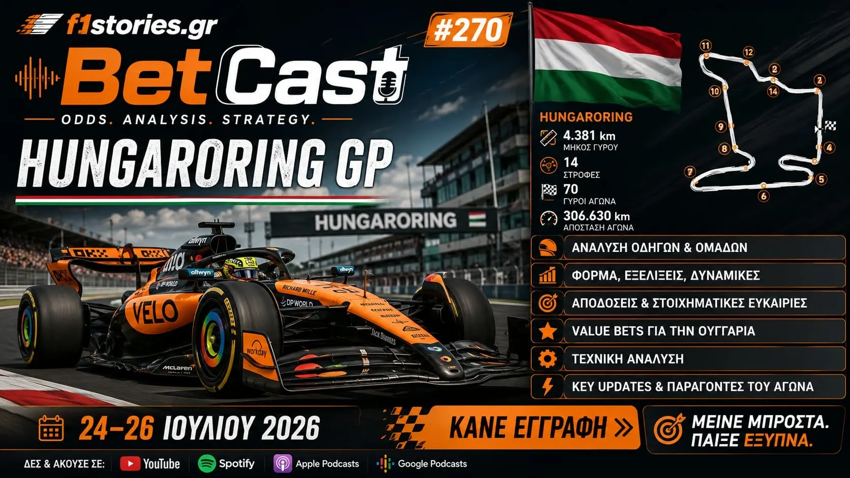 BetCast #270.  Αλλαγή στο Hungaroring!